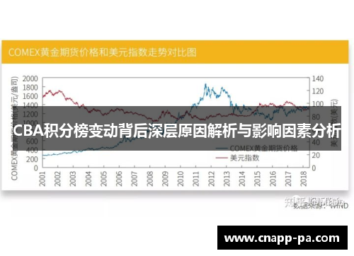 CBA积分榜变动背后深层原因解析与影响因素分析