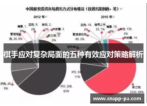 棋手应对复杂局面的五种有效应对策略解析