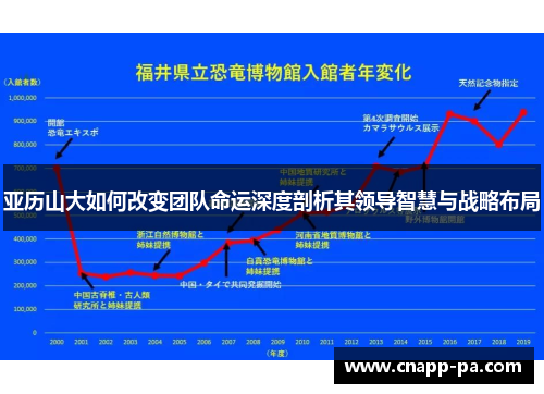 亚历山大如何改变团队命运深度剖析其领导智慧与战略布局