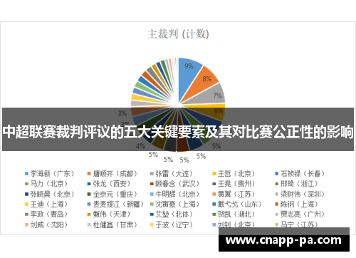 中超联赛裁判评议的五大关键要素及其对比赛公正性的影响