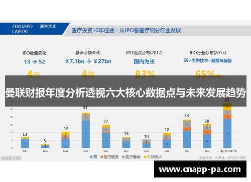 曼联财报年度分析透视六大核心数据点与未来发展趋势