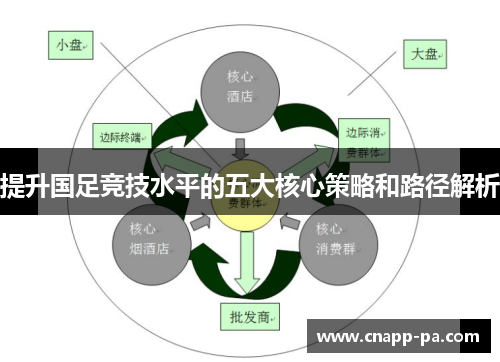 提升国足竞技水平的五大核心策略和路径解析