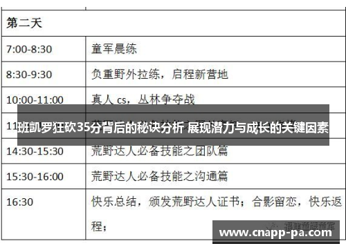 班凯罗狂砍35分背后的秘诀分析 展现潜力与成长的关键因素