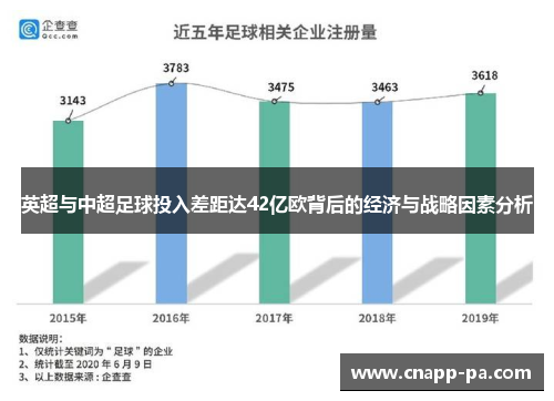 英超与中超足球投入差距达42亿欧背后的经济与战略因素分析