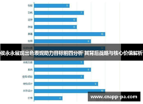 侯永永展现出色表现助力目标前四分析 其背后战略与核心价值解析