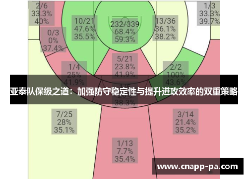 亚泰队保级之道：加强防守稳定性与提升进攻效率的双重策略