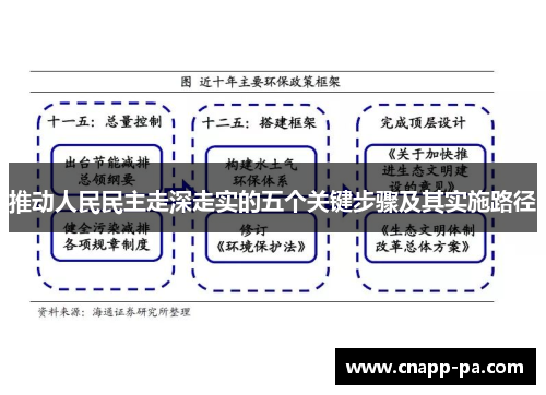 推动人民民主走深走实的五个关键步骤及其实施路径