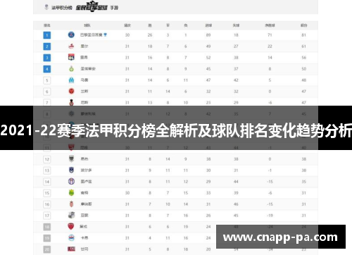 2021-22赛季法甲积分榜全解析及球队排名变化趋势分析