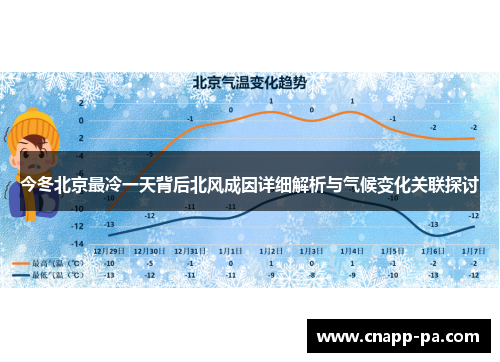今冬北京最冷一天背后北风成因详细解析与气候变化关联探讨