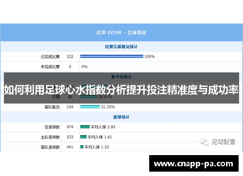 如何利用足球心水指数分析提升投注精准度与成功率