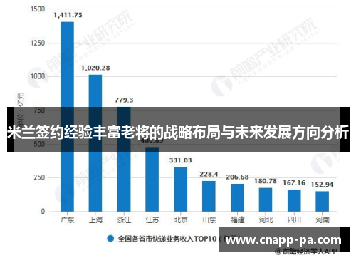 米兰签约经验丰富老将的战略布局与未来发展方向分析