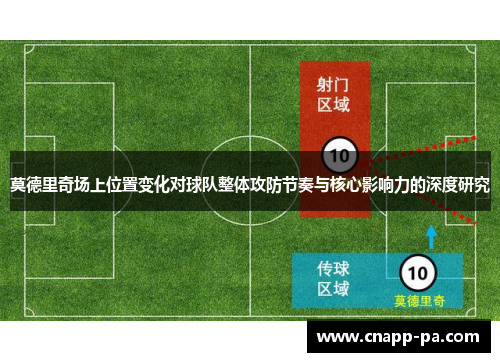 莫德里奇场上位置变化对球队整体攻防节奏与核心影响力的深度研究