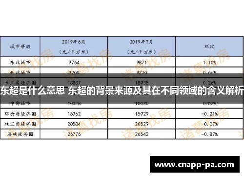 东超是什么意思 东超的背景来源及其在不同领域的含义解析