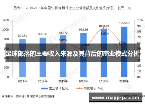 足球部落的主要收入来源及其背后的商业模式分析