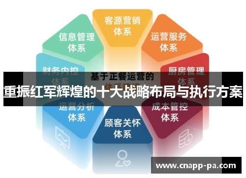 重振红军辉煌的十大战略布局与执行方案