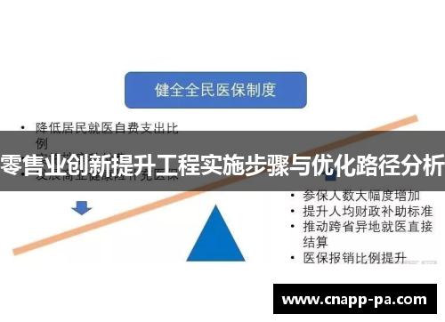 零售业创新提升工程实施步骤与优化路径分析