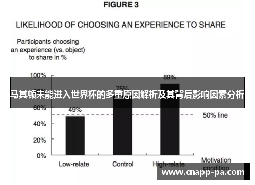 马其顿未能进入世界杯的多重原因解析及其背后影响因素分析