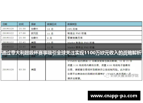 通过意大利超级杯赛事吸引全球关注实现1100万欧元收入的战略解析 通过意大利超级杯赛事吸引全球关注实现1100万欧元收入的战略解析