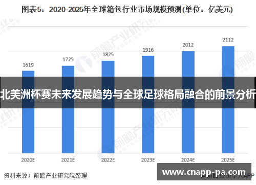 北美洲杯赛未来发展趋势与全球足球格局融合的前景分析