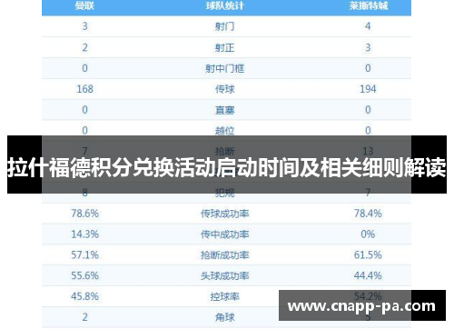 拉什福德积分兑换活动启动时间及相关细则解读