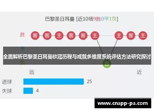 全面解析巴黎圣日耳曼欧冠历程与成就多维度系统评估方法研究探讨