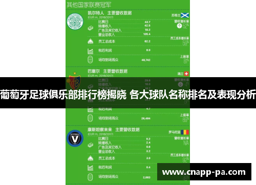 葡萄牙足球俱乐部排行榜揭晓 各大球队名称排名及表现分析