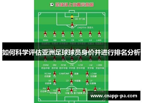 如何科学评估亚洲足球球员身价并进行排名分析