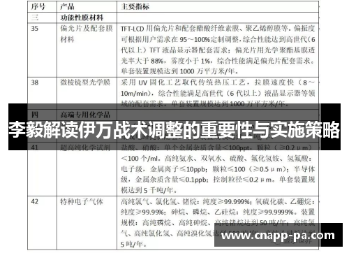 李毅解读伊万战术调整的重要性与实施策略