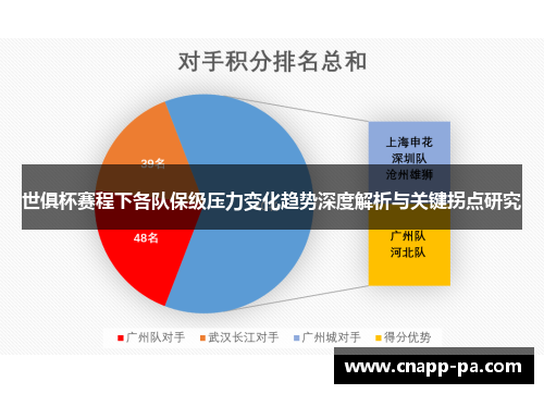 世俱杯赛程下各队保级压力变化趋势深度解析与关键拐点研究 世俱杯赛程下各队保级压力变化趋势深度解析与关键拐点研究