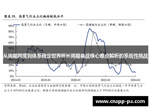 从周期跨度到体系稳定世界杯长周期备战核心难点解析的系统性挑战