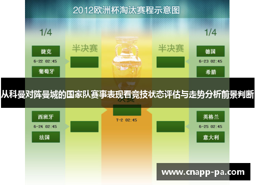 从科曼对阵曼城的国家队赛事表现看竞技状态评估与走势分析前景判断 从科曼对阵曼城的国家队赛事表现看竞技状态评估与走势分析前景判断