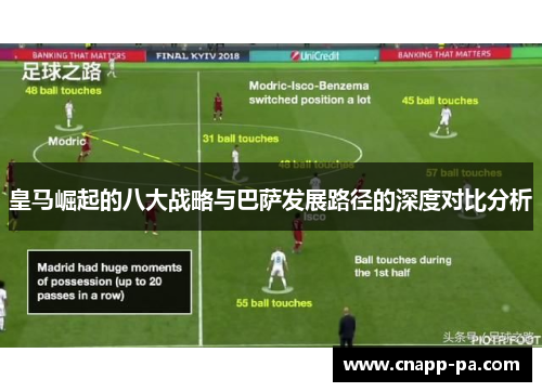 皇马崛起的八大战略与巴萨发展路径的深度对比分析