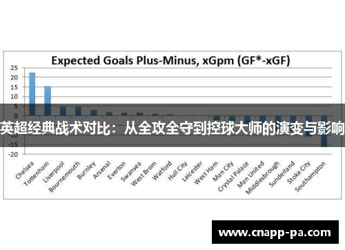 英超经典战术对比：从全攻全守到控球大师的演变与影响
