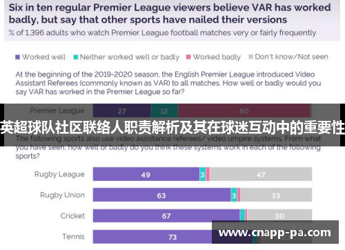 英超球队社区联络人职责解析及其在球迷互动中的重要性