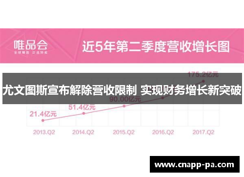 尤文图斯宣布解除营收限制 实现财务增长新突破