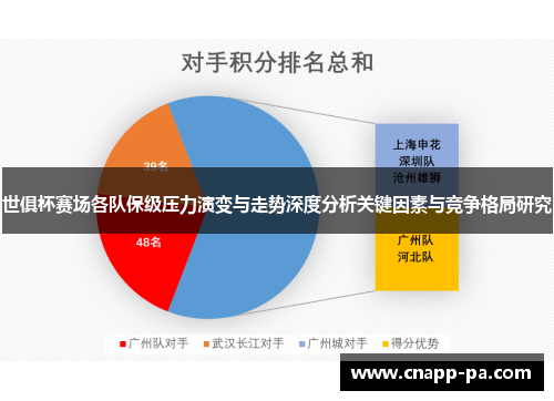 世俱杯赛场各队保级压力演变与走势深度分析关键因素与竞争格局研究 世俱杯赛场各队保级压力演变与走势深度分析关键因素与竞争格局研究